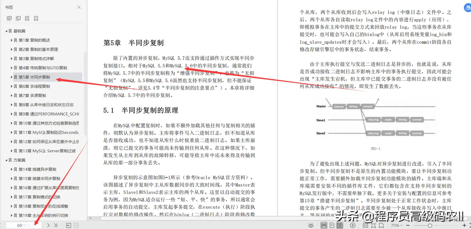 终于学完了阿里高级架构师整理MySQL复制技术与生产实践文档