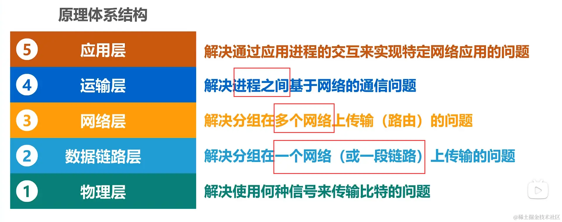 image-20220626173448806