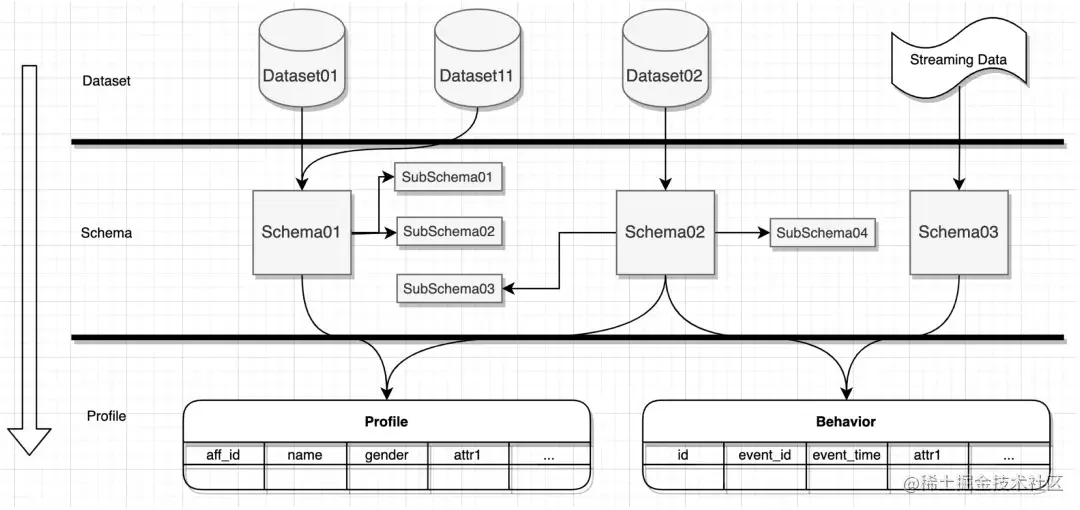 百度爱番番实时CDP建设实践
