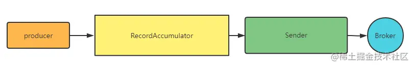 [外链图片转存失败,源站可能有防盗链机制,建议将图片保存下来直接上传(img-rTDrWoTV-1648741455816)(C:\Users\黄良帅\AppData\Roaming\Typora\typora-user-images\image-20220329235147256.png)]