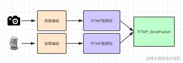 RTMP直播实现流程.png