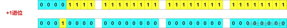 结果+1