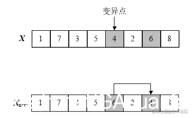 变异操作示意图