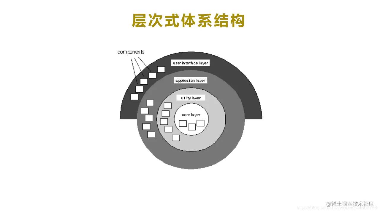 层次式体系结构