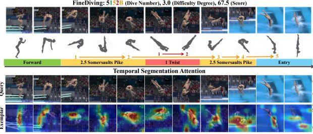 CVPR 2022資料集彙總｜包含目標檢測、多模態等方向