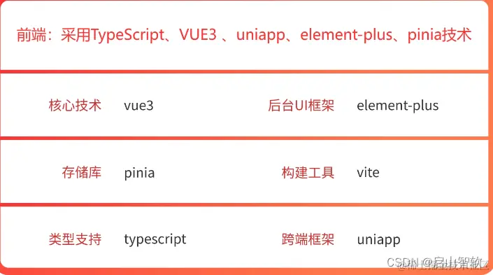 前端技术