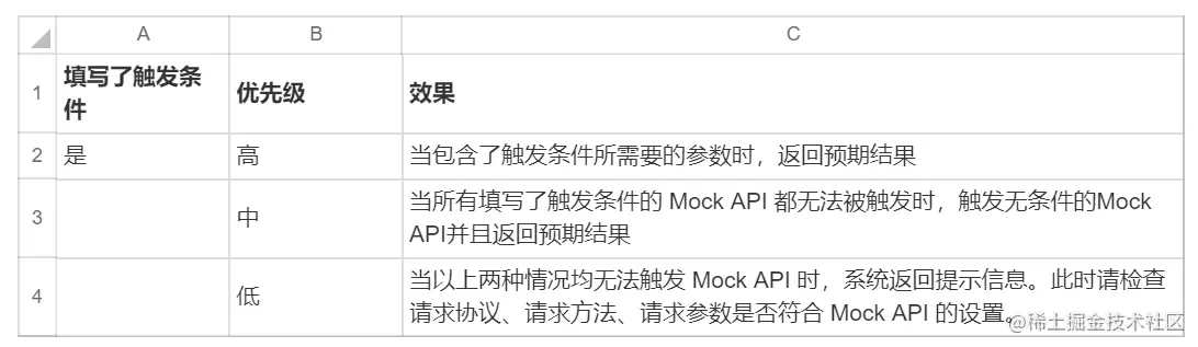 Mock API触发条件优先级.png