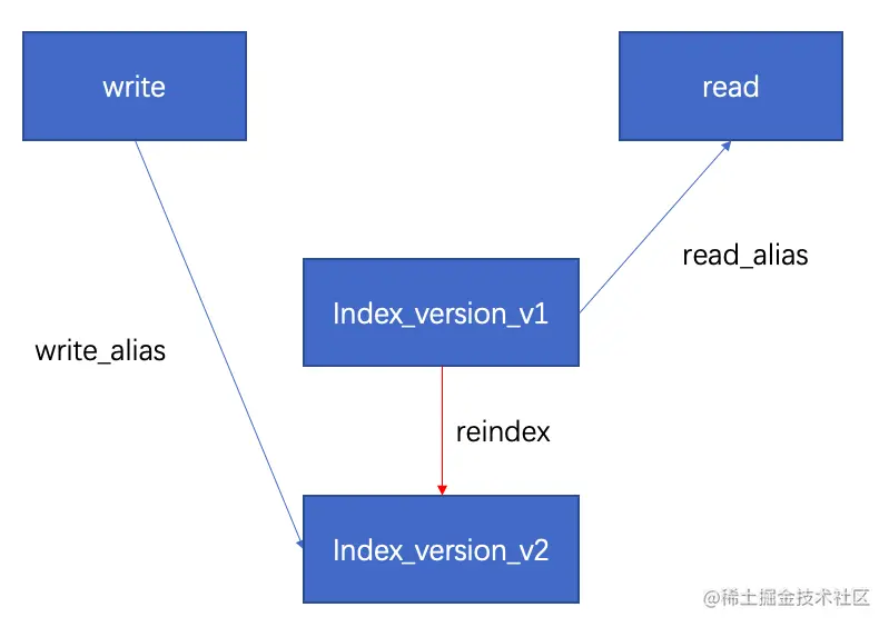 image-20210405144327964