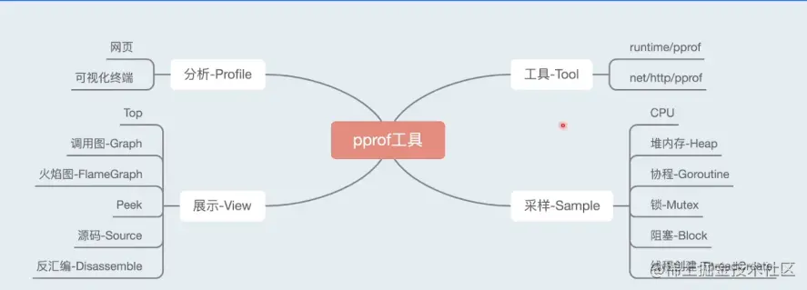 image-20220601162320262