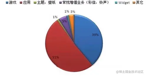 安卓APP源码和设计报告——Android小程序超级小猫