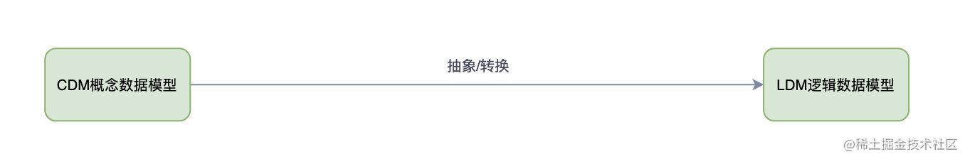 怎么做数据库设计_数据库工程师面试题_https://bianchenghao6.com/blog_数据库_第9张