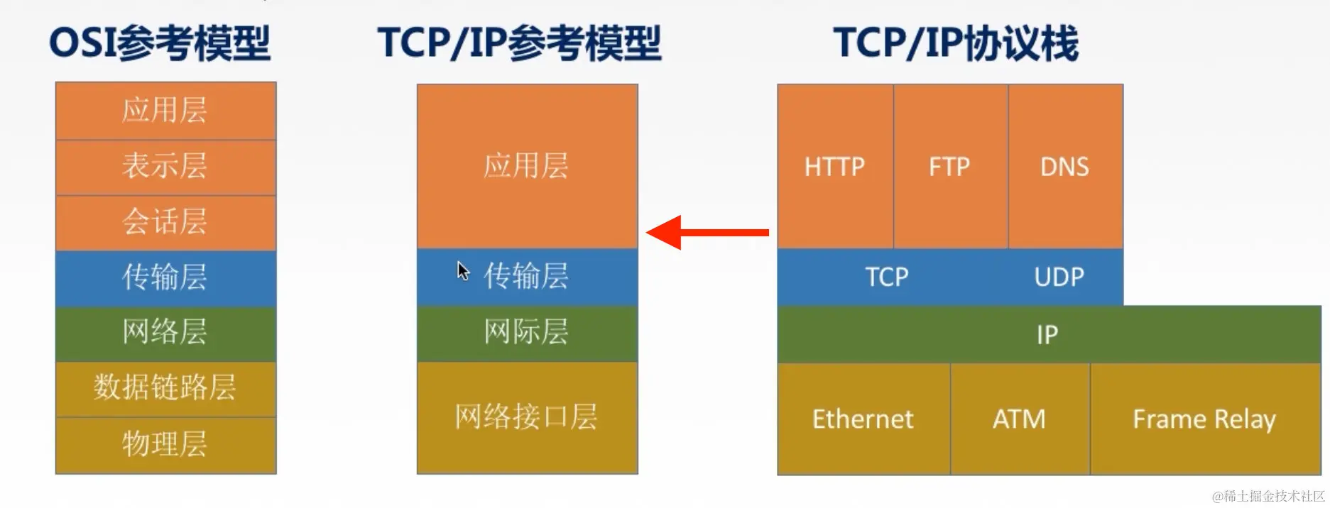 image-20220119153256367