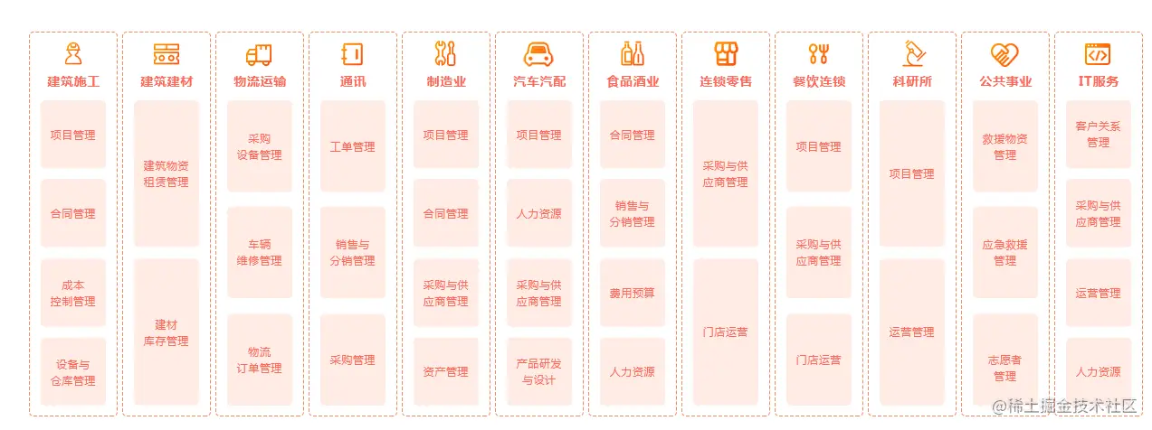 完美适配，各行各业