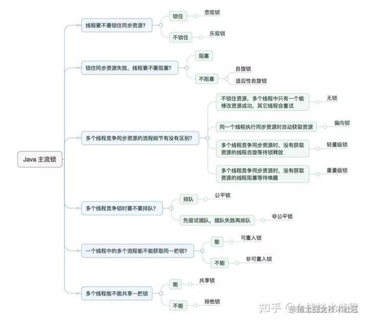 Design and application of lock in Java language - Moment For Technology