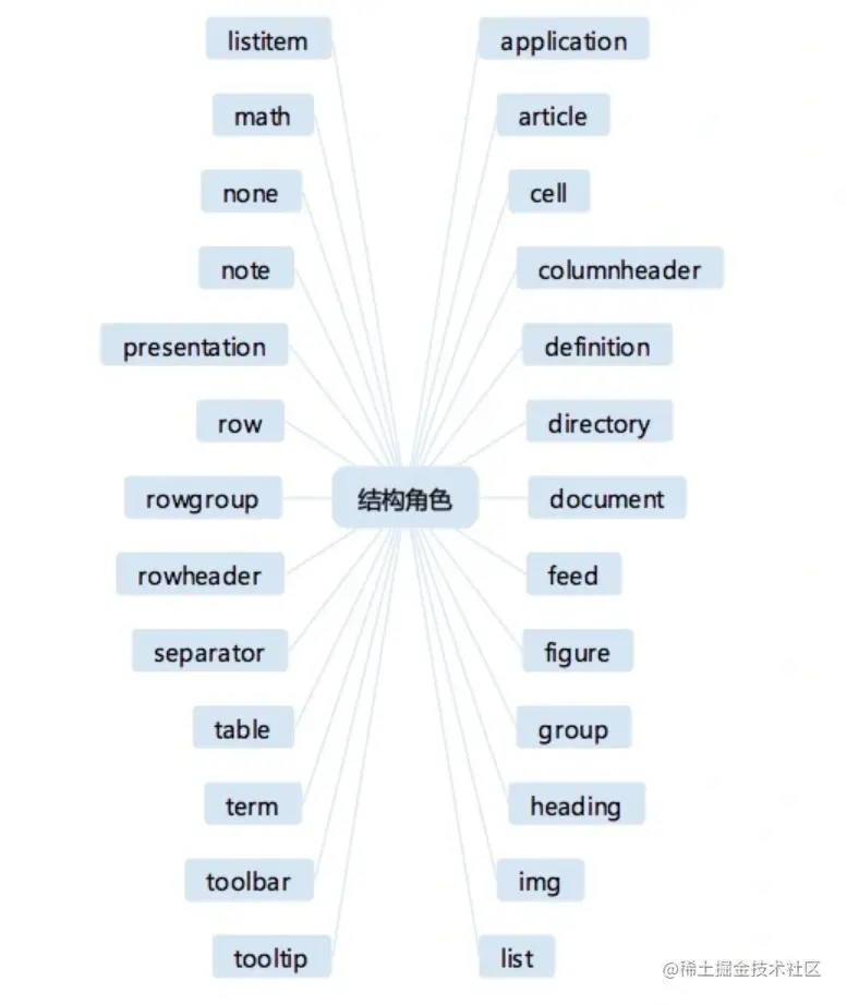 image-20230726145827210