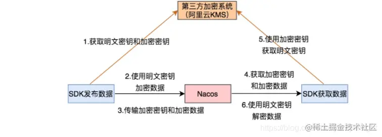 深入浅出讲解MSE Nacos 2.0新特性