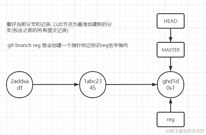 image-20230612224959233.png