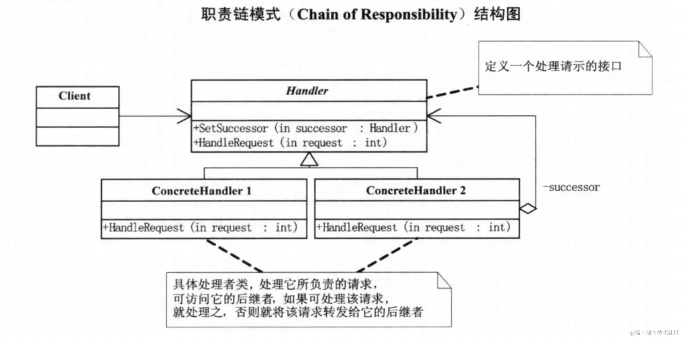 responsibility-chain-pattern.png