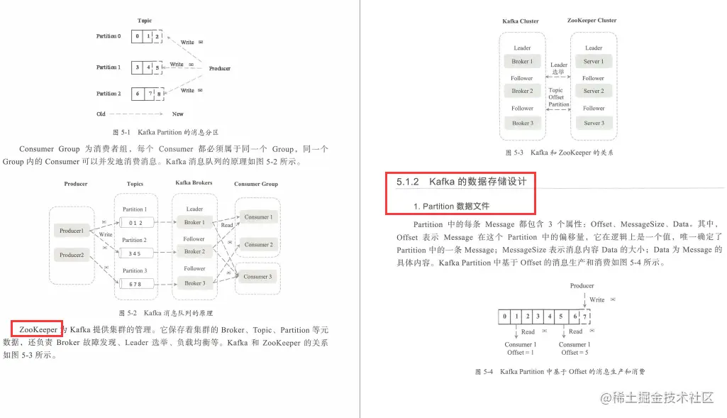 霸榜了各个网站的Offer来了原理篇+框架篇，限时公开6h删