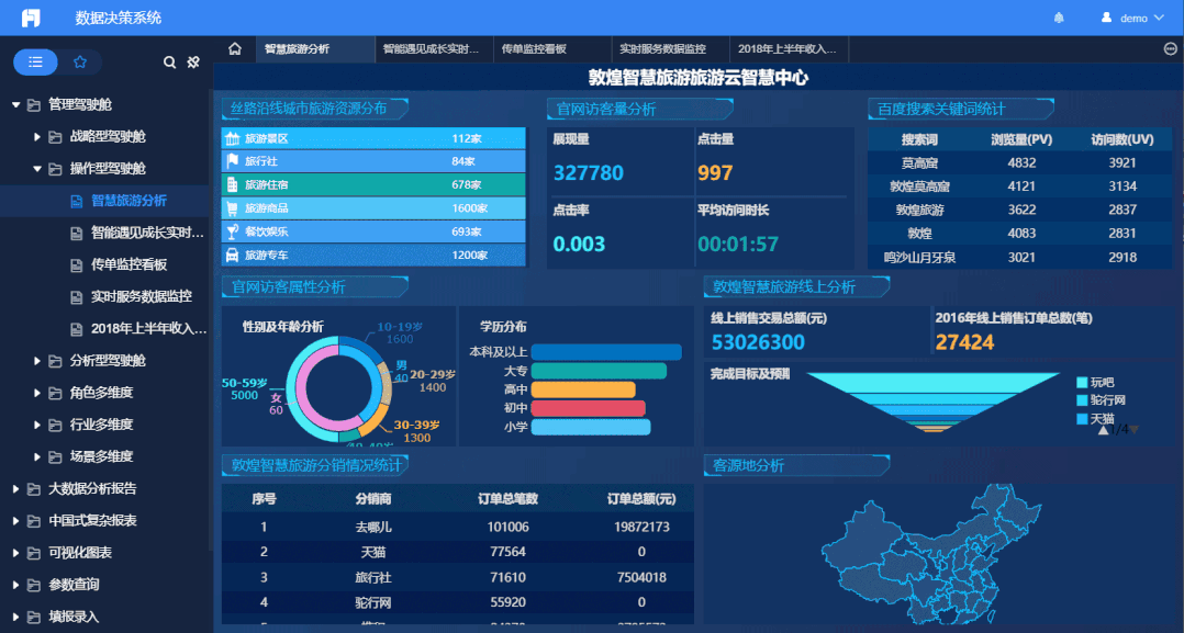 零代码高回报！我只需要这40套模板，能满足工作中95%的报表需求