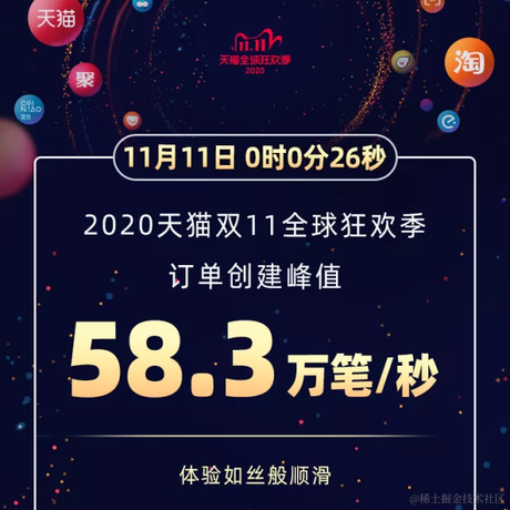 阿里巴巴业务中台前端于2020-11-12 13:15发布的图片