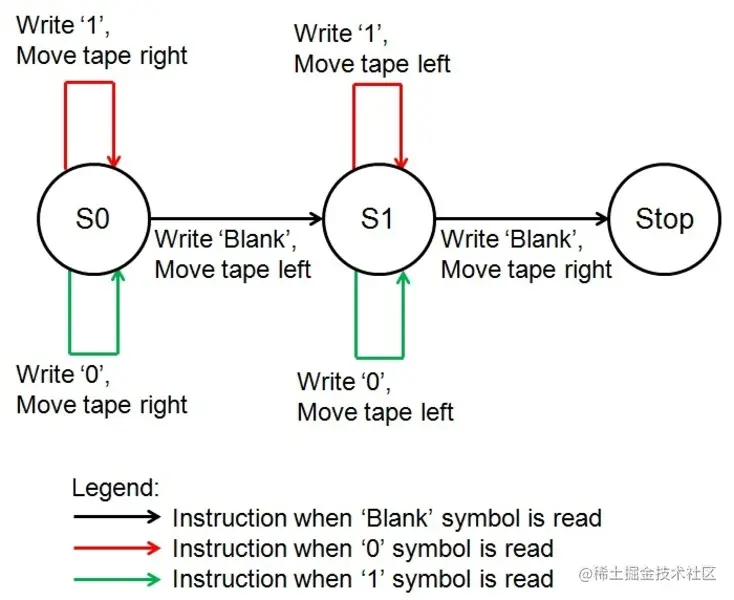 finite state machine