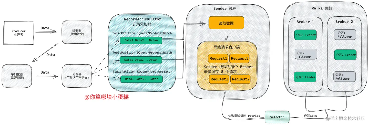 image-20220715215408243