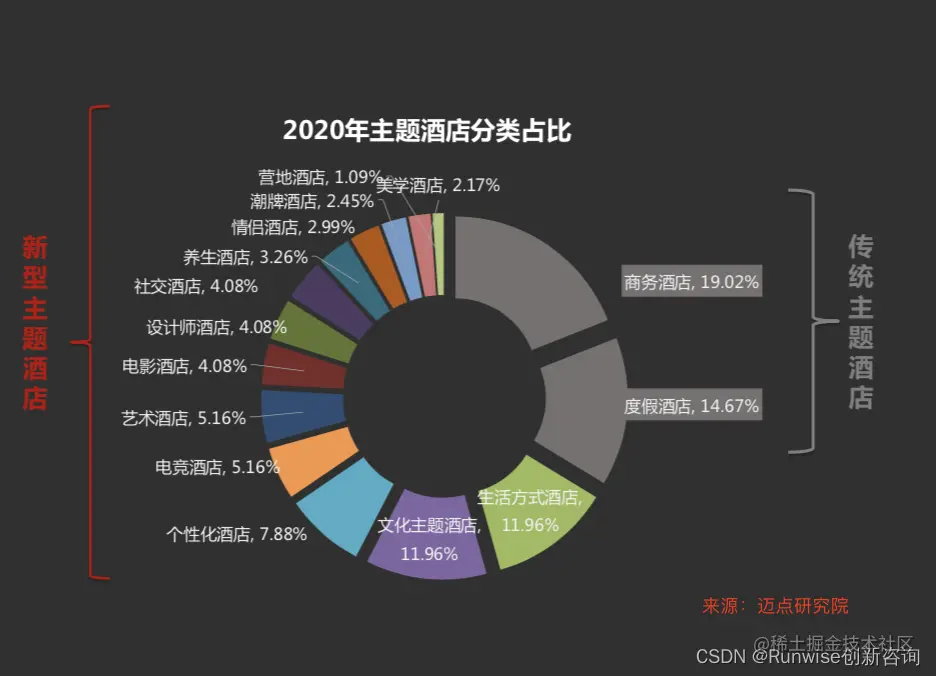 品牌主题化 人格化