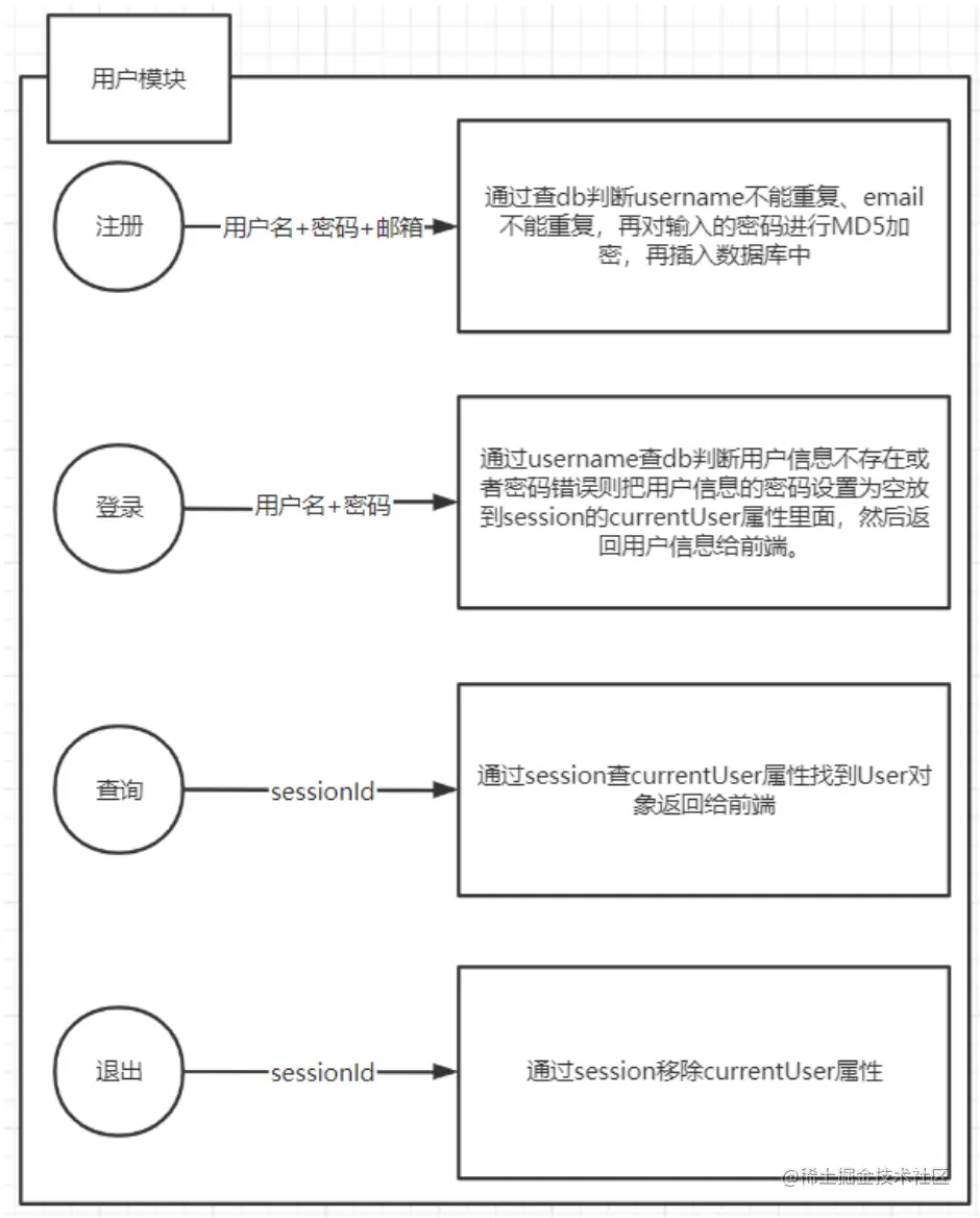 image-20230709143809199