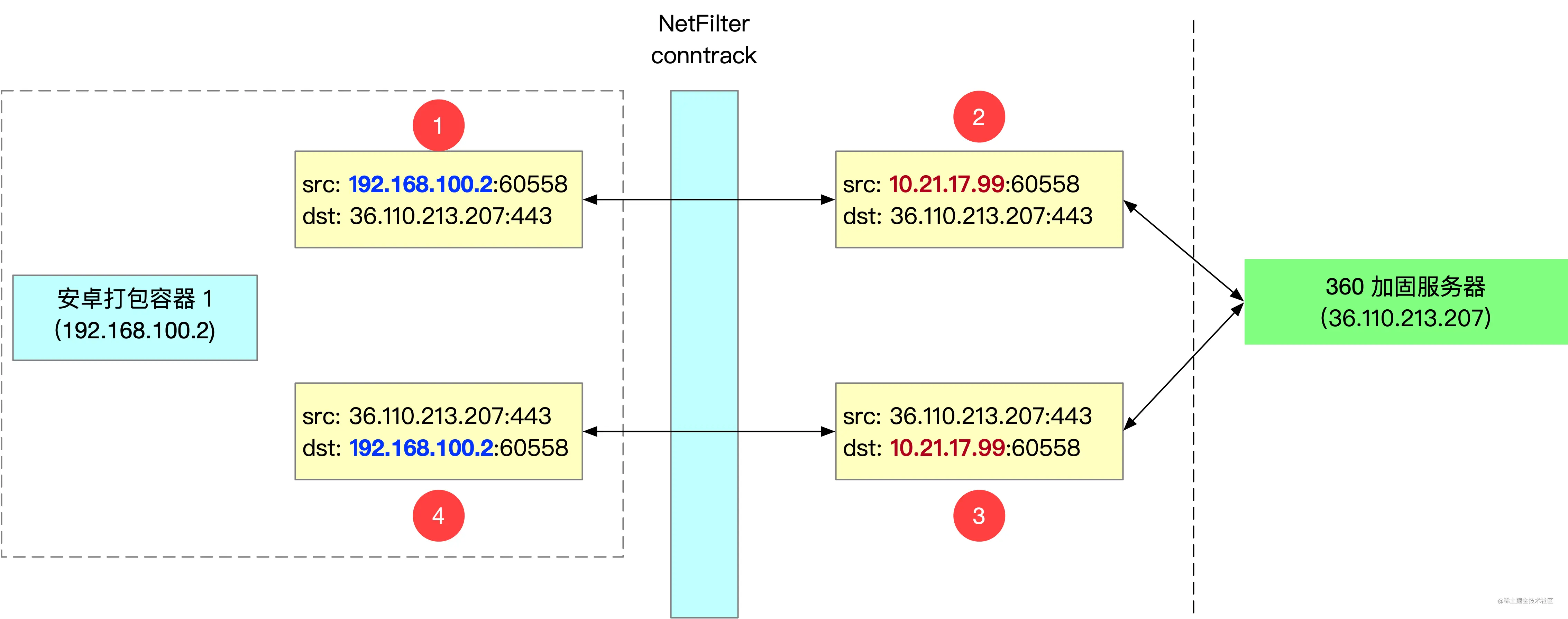 docker network 2
