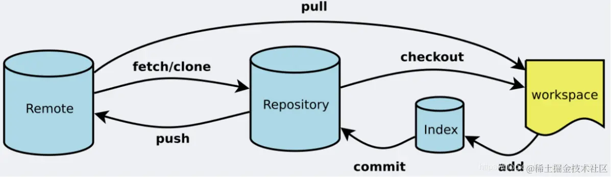 image-20210308152754868