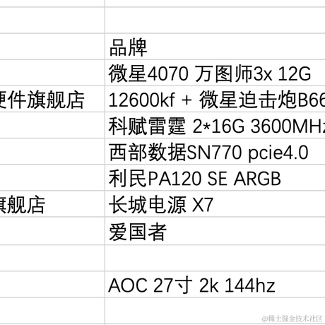 小丑白日梦于2023-06-01 16:44发布的图片