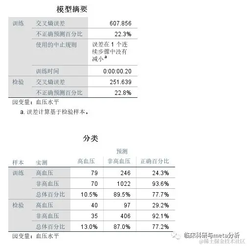 利用SPSS进行神经网络分析过程及结果解读-图片11
