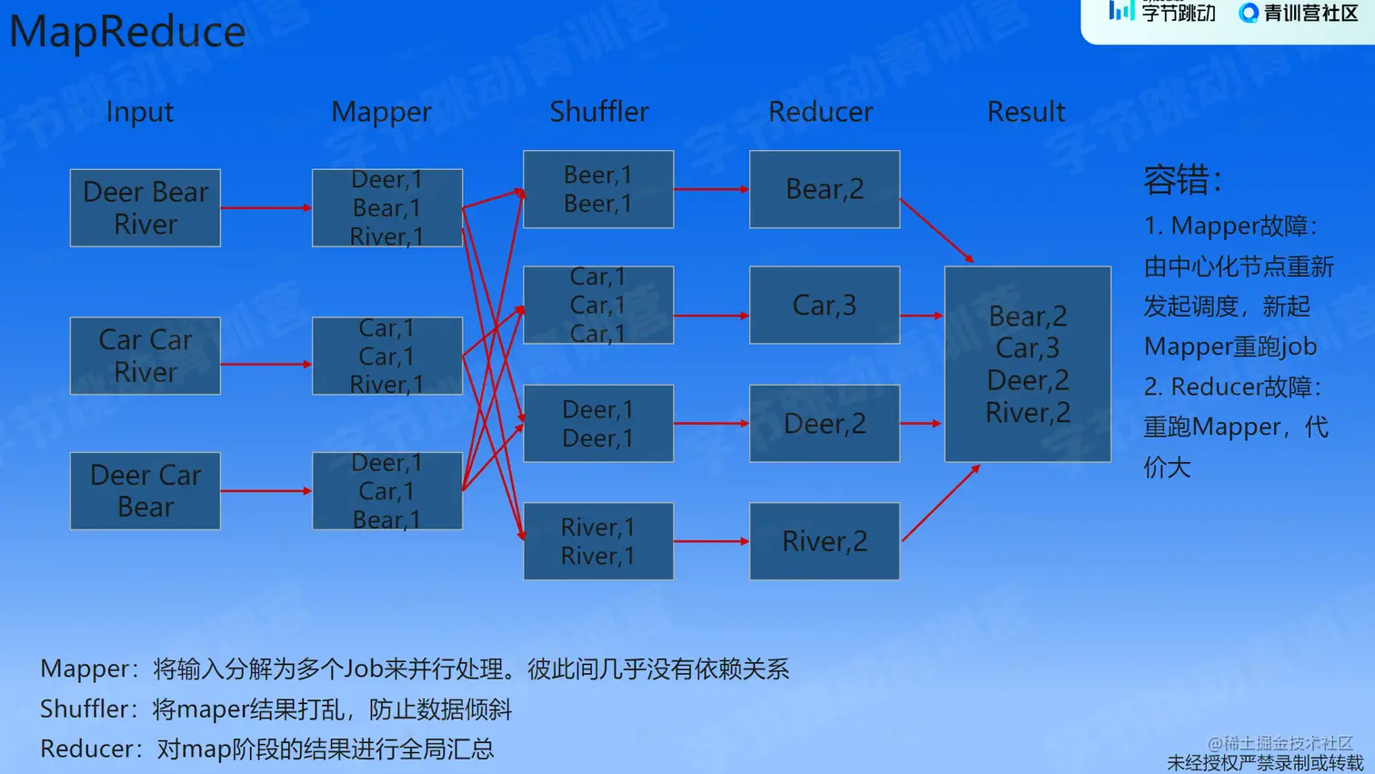 image-20230206201957482