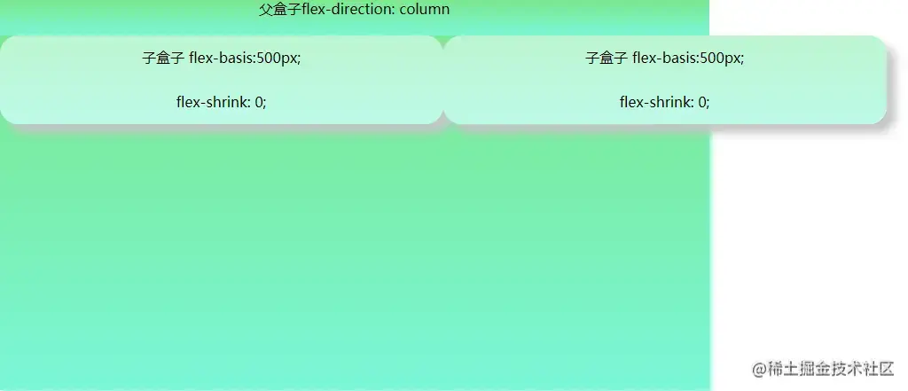 flex-shrink-取值为0