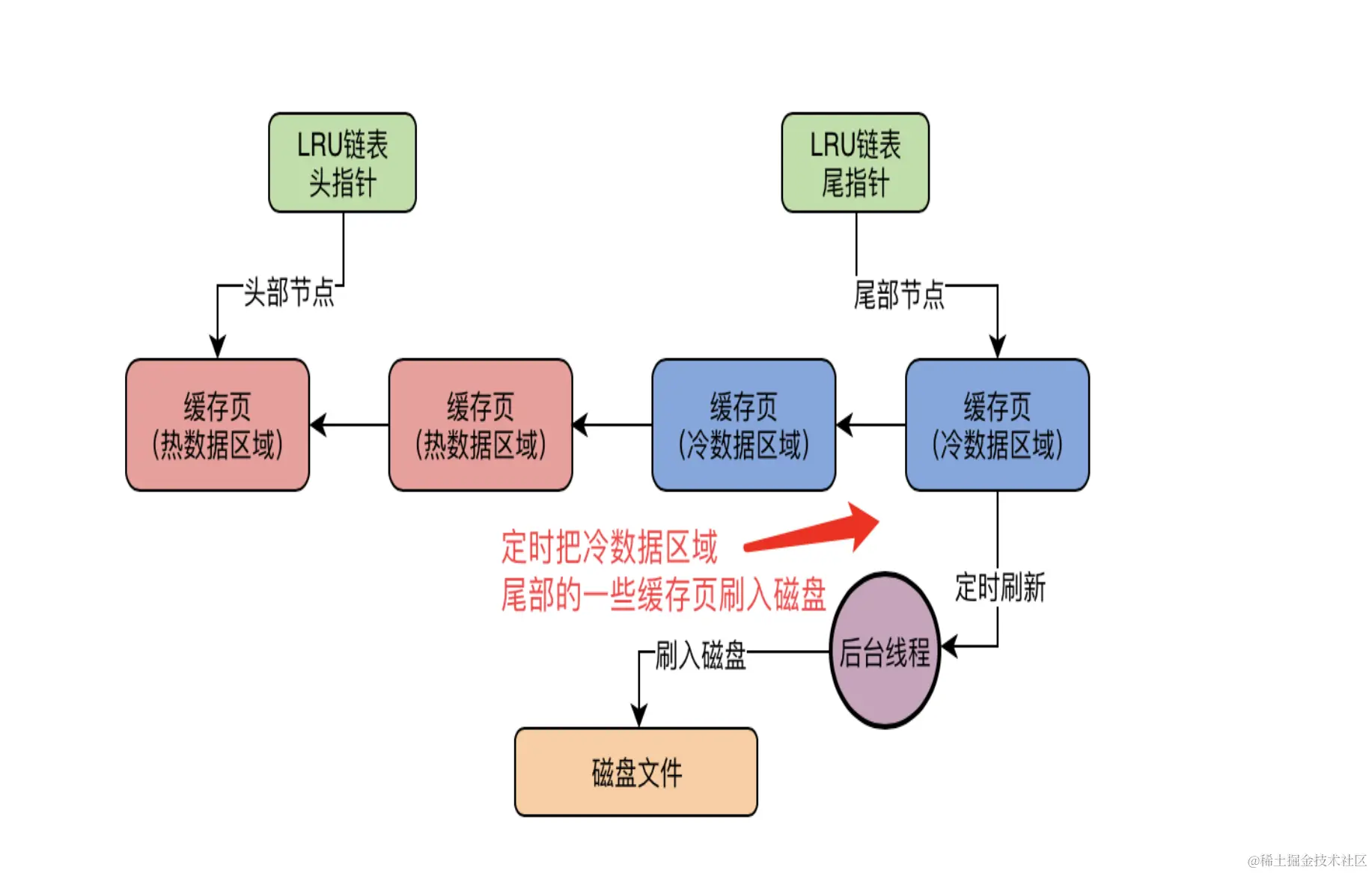 image-20231028212955163