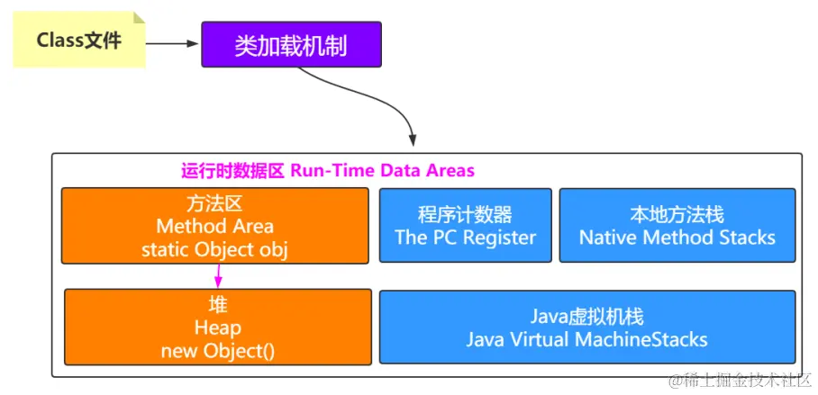 image-20211227171624172