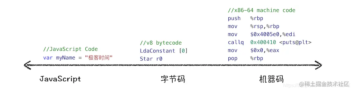 机器码和字节码占用空间对比