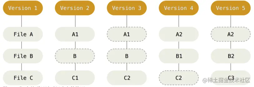 image-20211101221319182