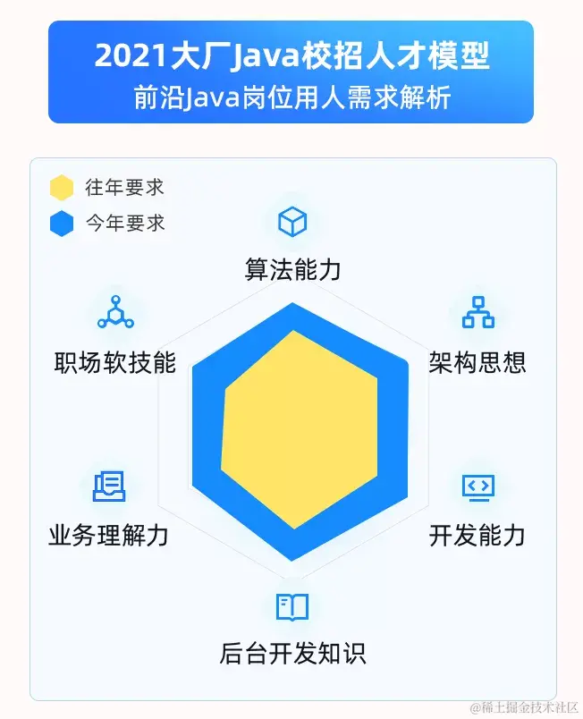 Alibaba内部的10w字Java高频面试手册遭人恶意在牛客网开源下载？