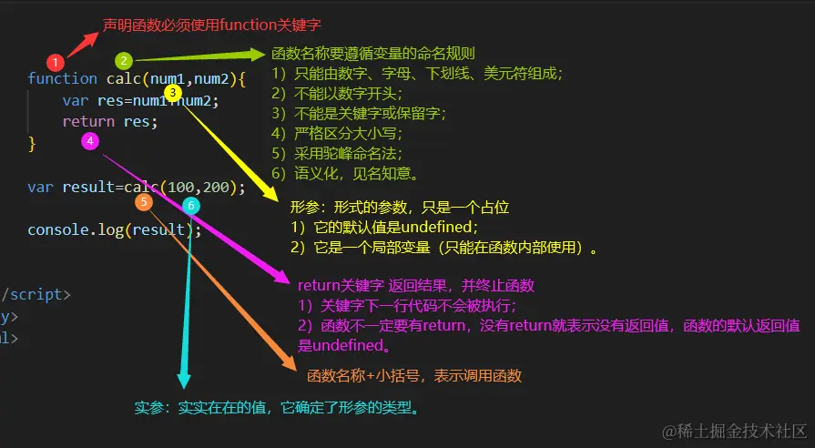 原生JS函数，它们是如何工作的，我们为何需要它们？