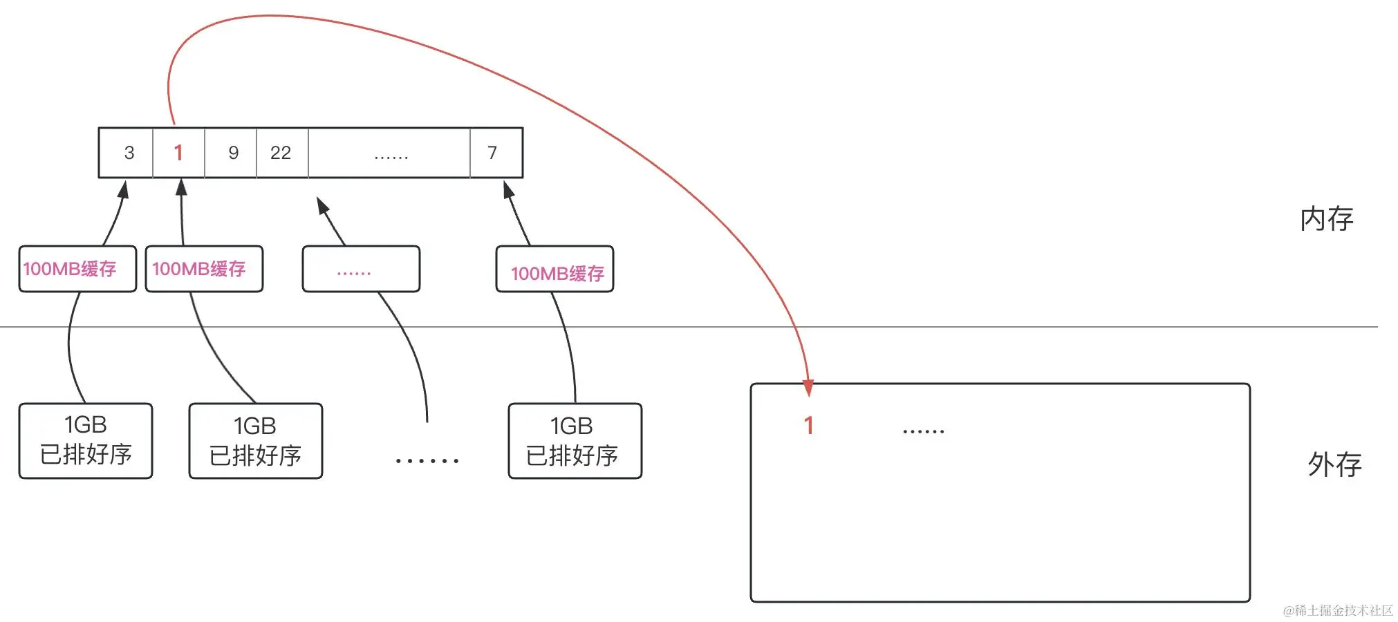 海量数据处理3.png