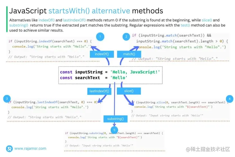 JavaScript 从替代方法开始