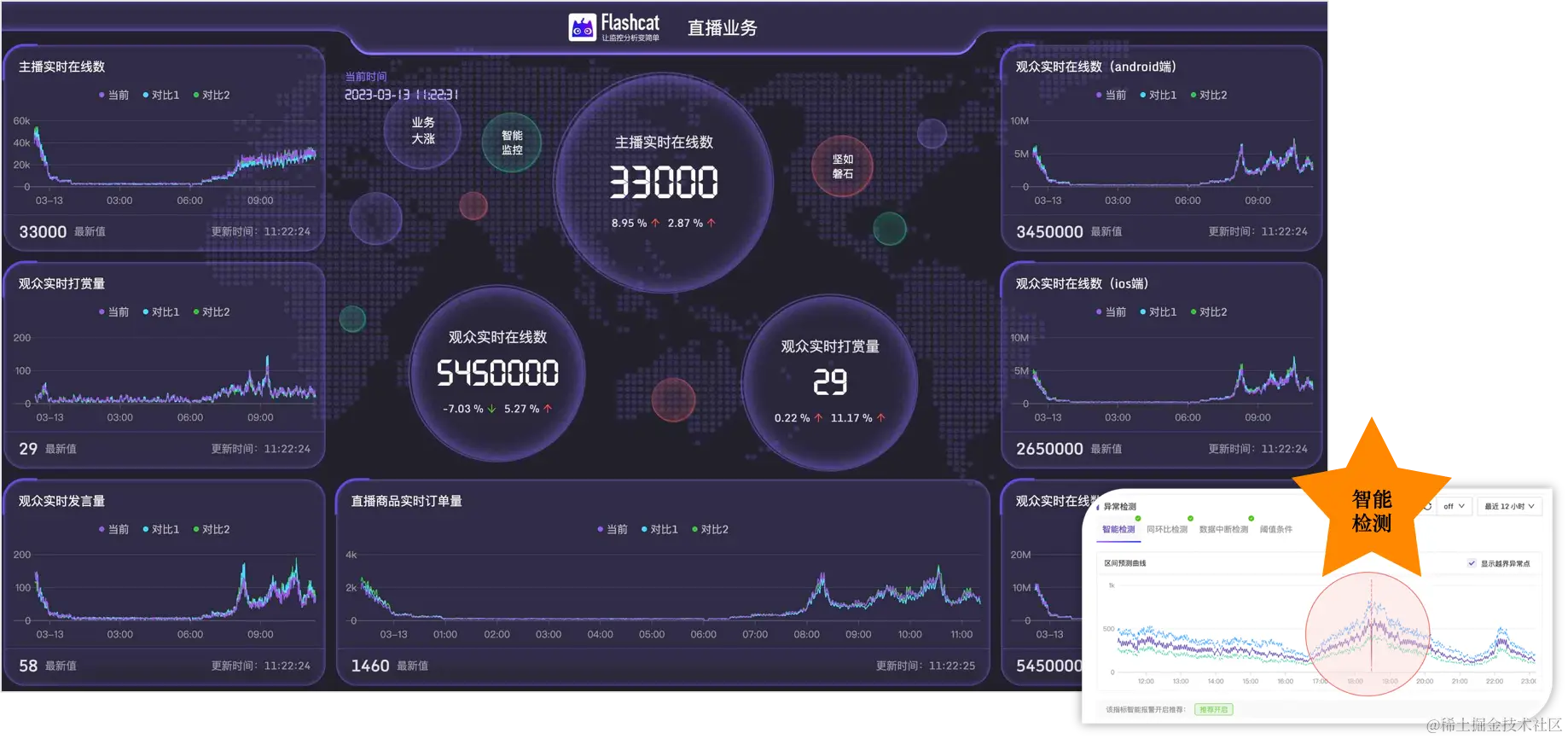 Flashcat 北极星