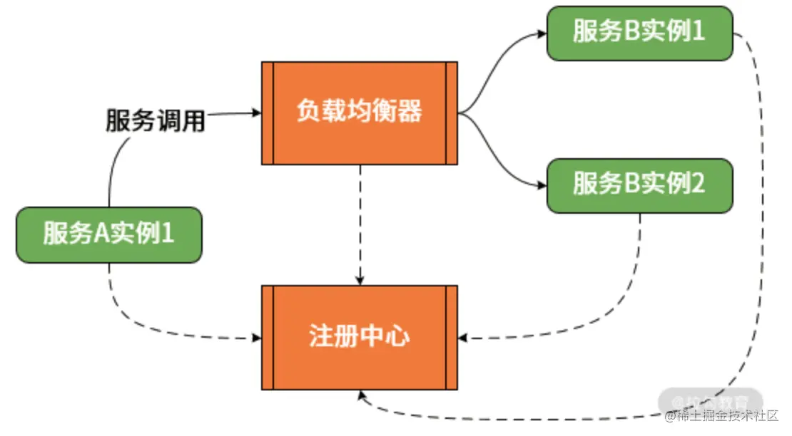 image-20210226232616544