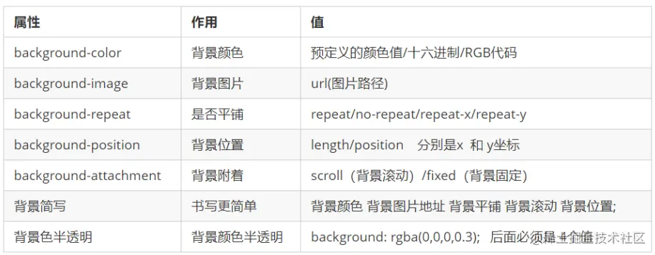 image-20221223213330220