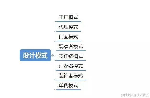 仅开发三年的Java程序员如何能年薪直奔50万进阶成为架构师`？