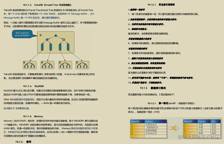 收藏=学会！阿里新产Java全栈笔记+面试指南全新开源
