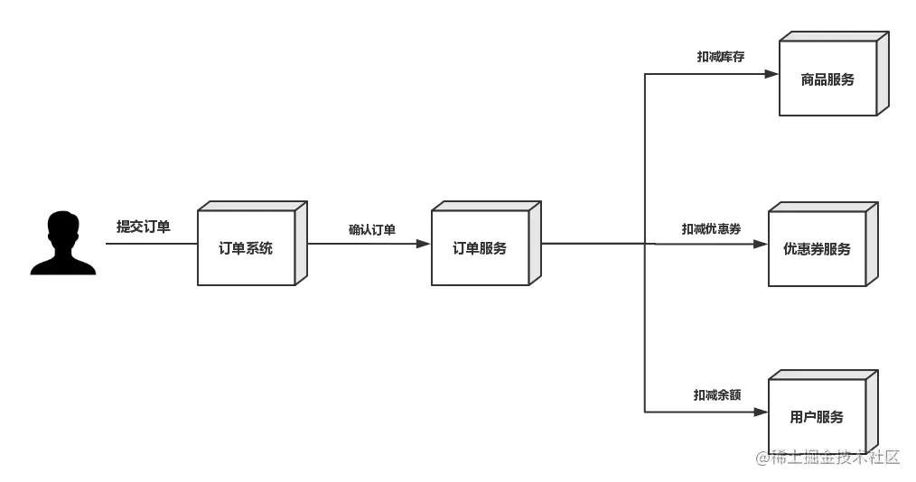 下单组件图.png