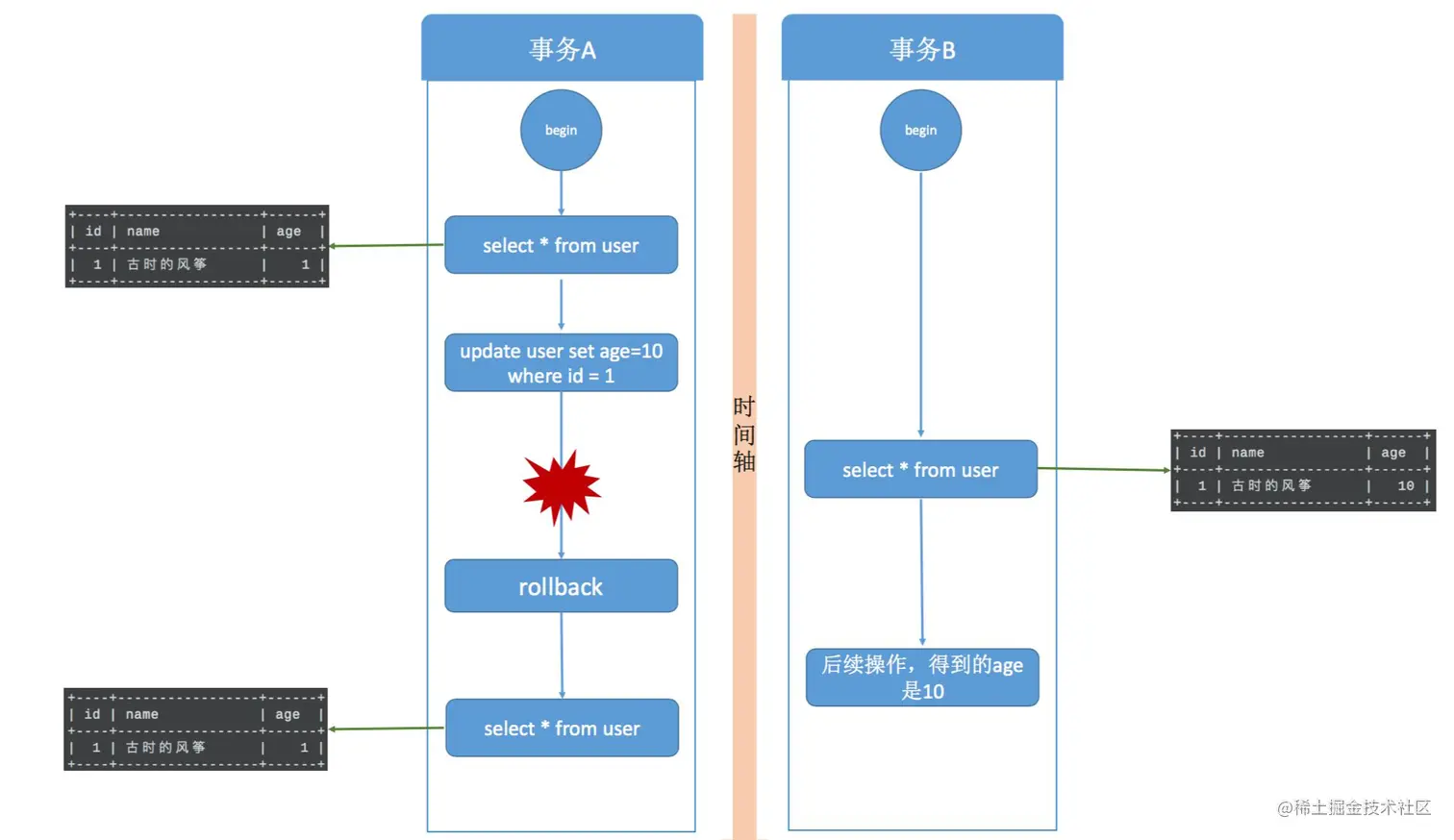 image-20220707142212894